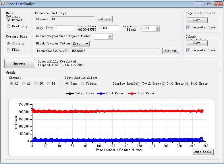 AXD安信达测试筛选Nand Flash（闪存芯片）分析仪设备
